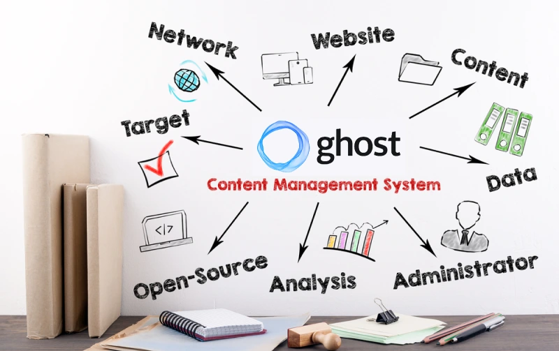 Ghost CMS