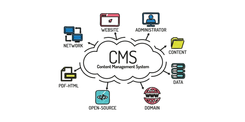 What is CMS