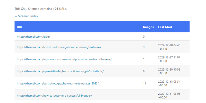 ghost blog seo