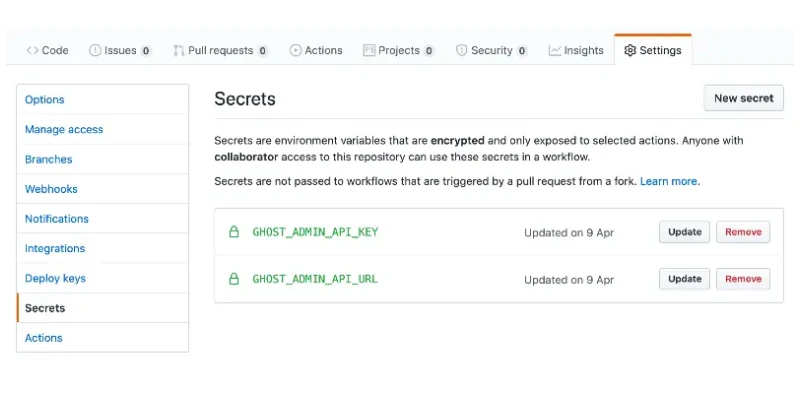 github secrets ghost