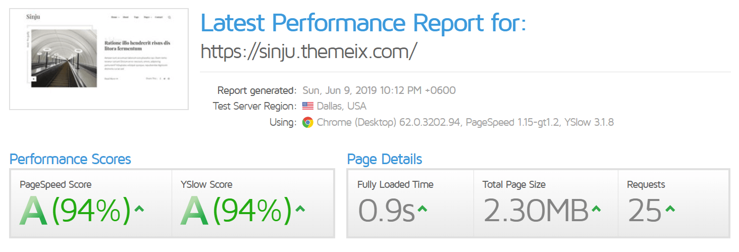 Best Ghost Theme For Page Speed